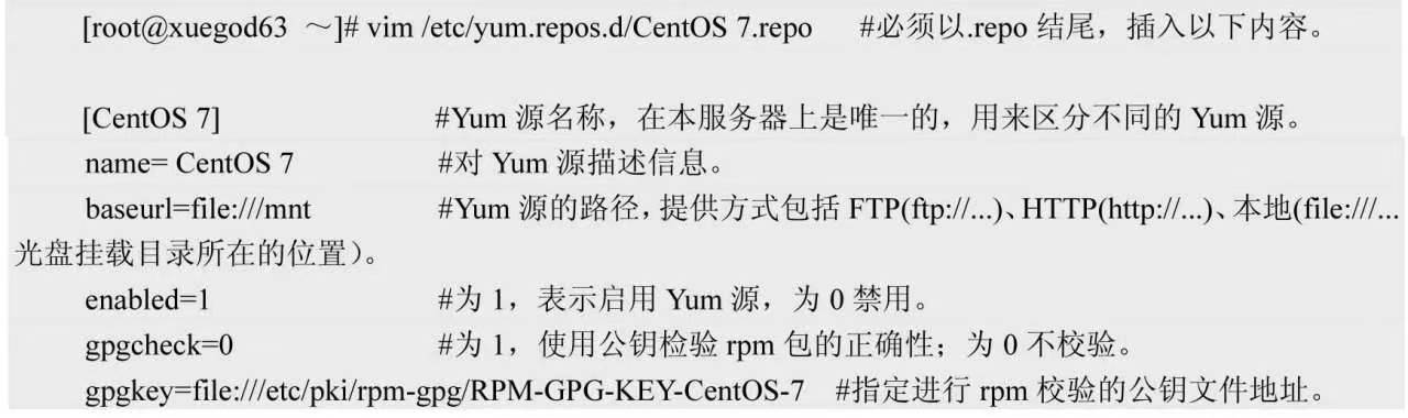 配置本地 Yum 源