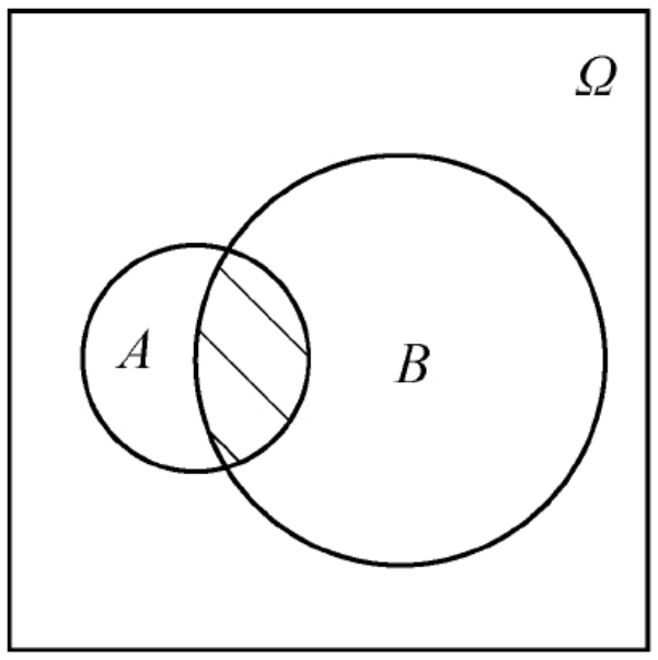 A交B