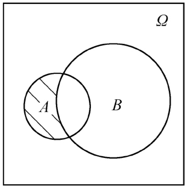A-B