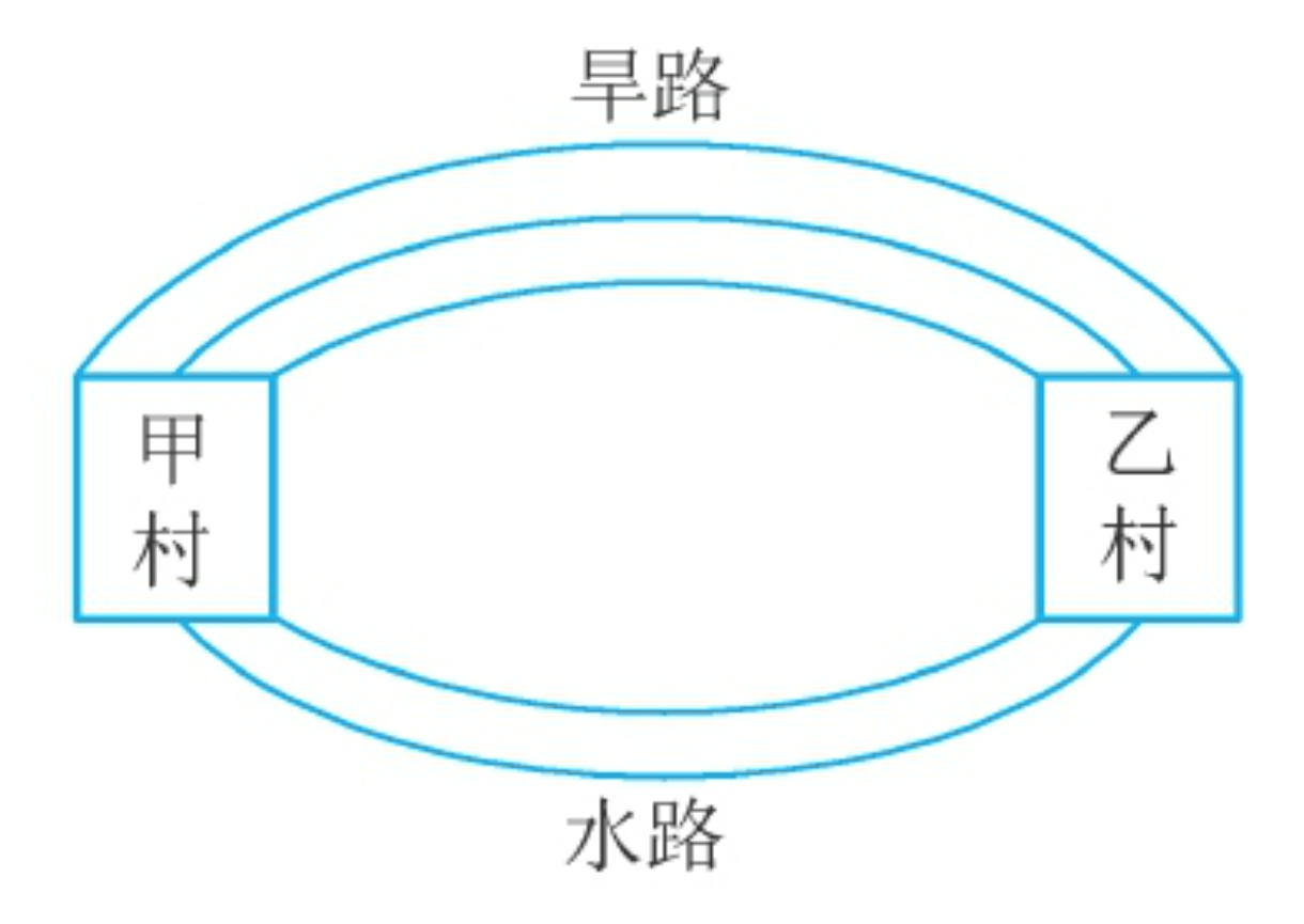 加法原理例子