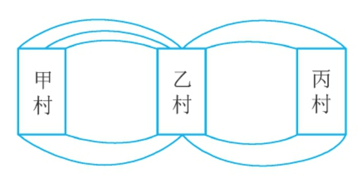 乘法原理例子
