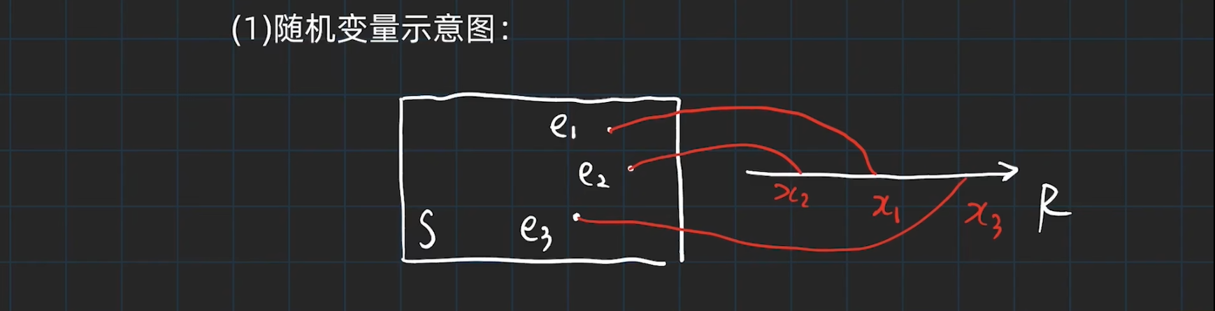 随机变量定义