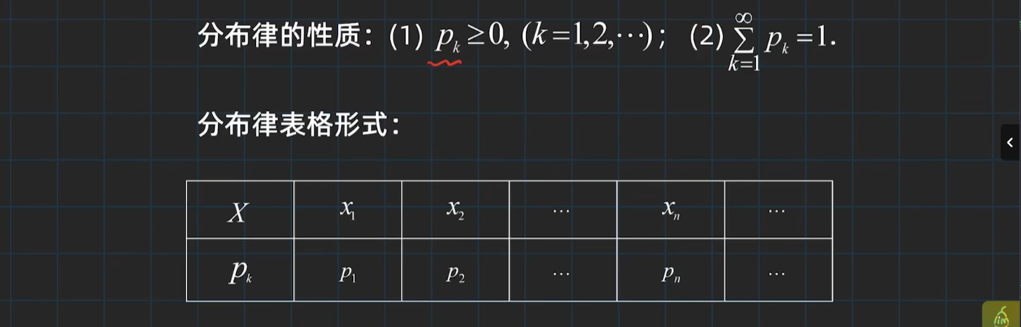 性质