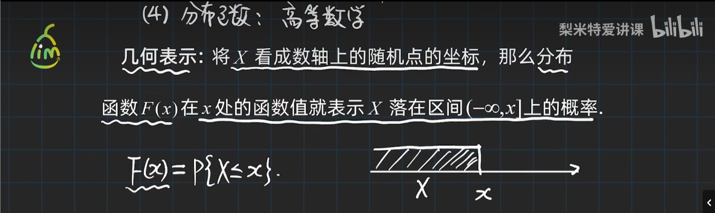 随机变量的分布函数定义